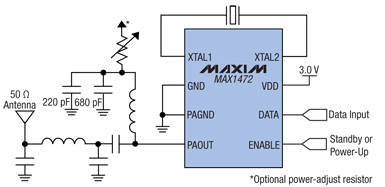 The MAX1472 delivers a serial data stream using OOK/ASK modulation Figure 4: The MAX1472 delivers a serial data stream using OOK/ASK modulation.